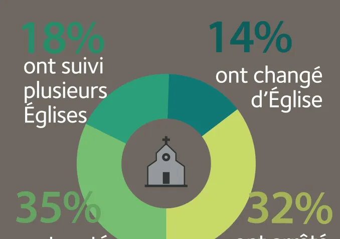 USA: comment les fidèles chrétiens ont-ils réagi en ligne durant le Covid 19?
